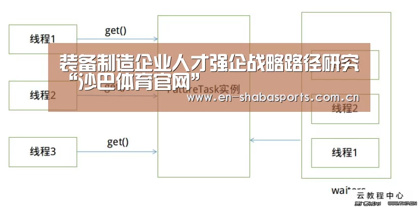 装备制造企业人才强企战略路径研究“沙巴体育官网”(图2) 沙巴体育
