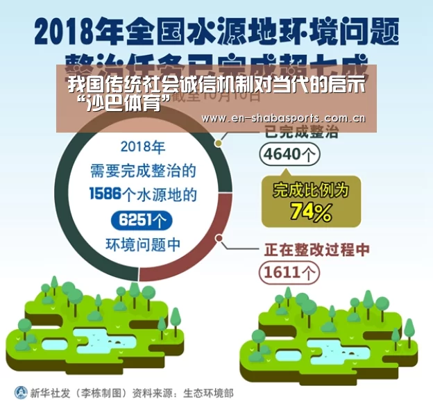 我国传统社会诚信机制对当代的启示“沙巴体育”(图1) 沙巴体育官网